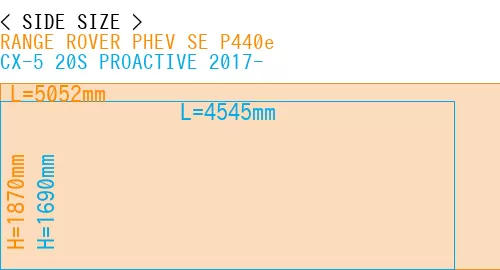 #RANGE ROVER PHEV SE P440e + CX-5 20S PROACTIVE 2017-